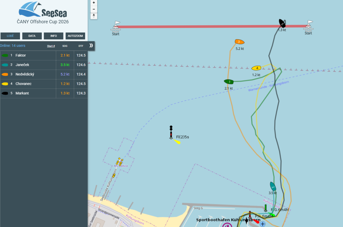 14. ročník Čany Offshore Cup